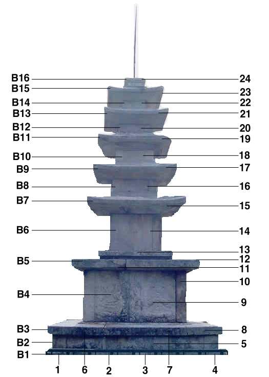 보물104_서산보원사지오층석탑_02_전면_2003_충남_보존.jpg이미지