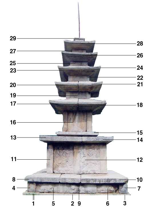 보물104_서산보원사지오층석탑_04_후면_2003_충남_보존.jpg이미지