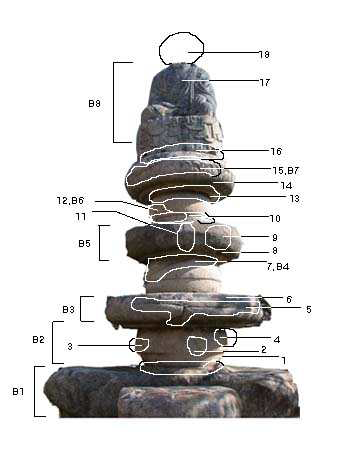 보물187_경주남산용장사곡석조여래좌상_02_전면_2001_충남_보존.jpg이미지