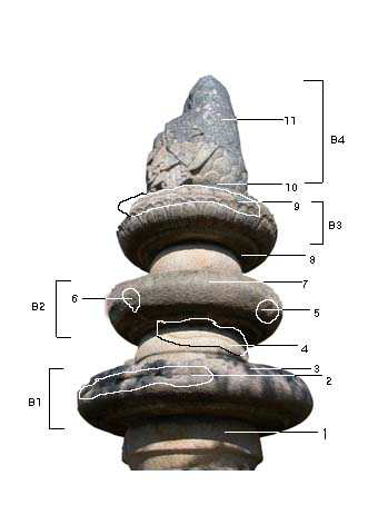 보물187_경주남산용장사곡석조여래좌상_04_좌면_2001_충남_보존.jpg이미지