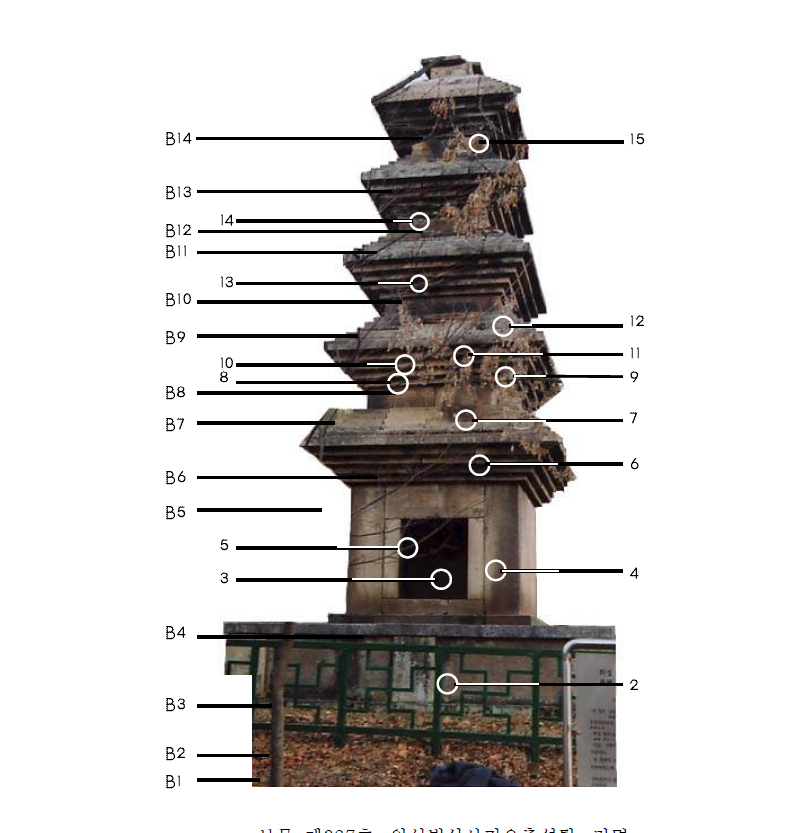 보물327_의성빙산사지오층석탑_02_전면_2001_경북_보존.jpg이미지
