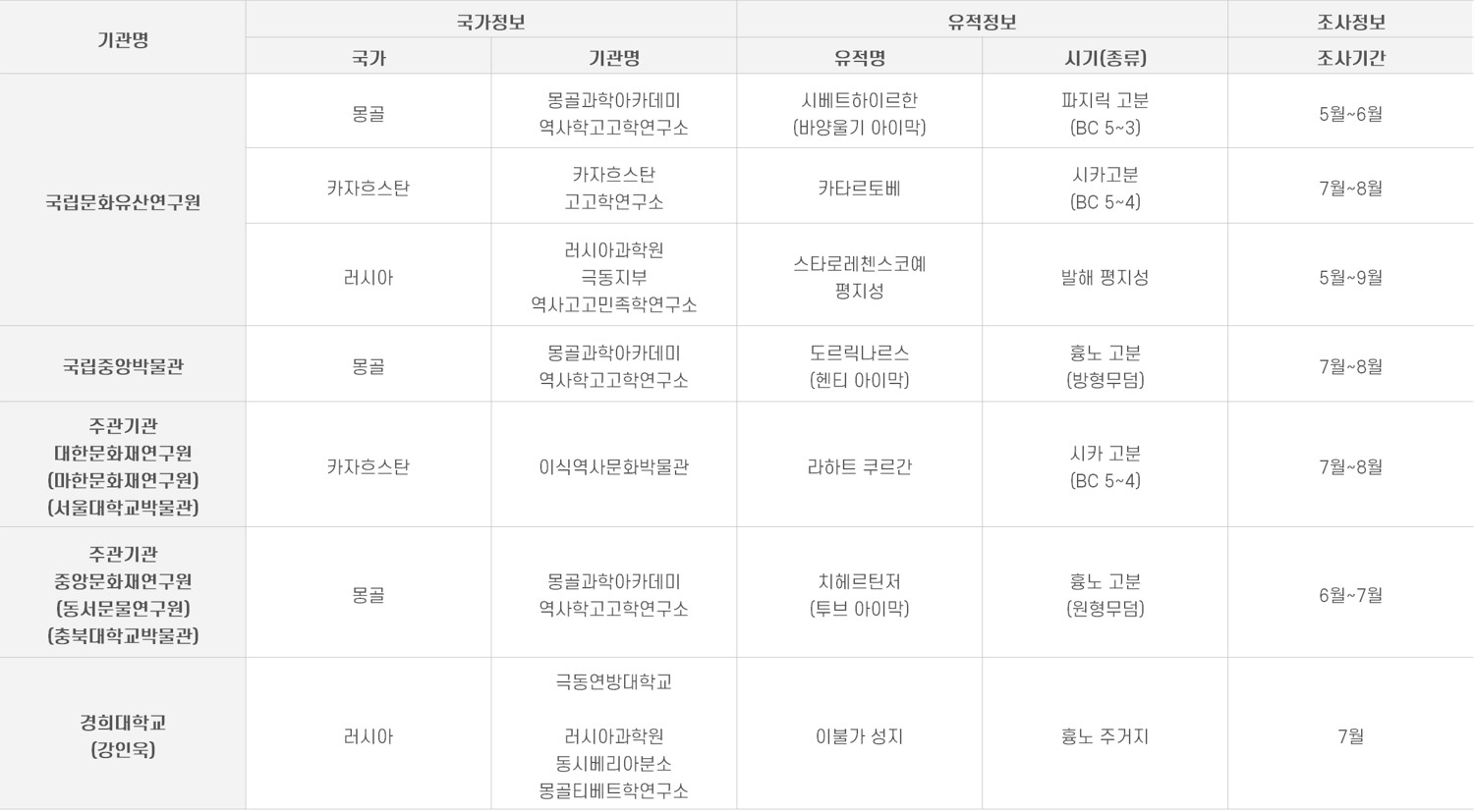 기관별 2017년 사업